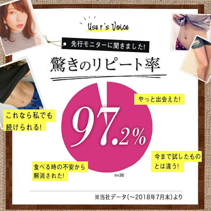 ダイエット サプリ Glp 1配合 週末限定タイムセール シュガリミット 口コミ 人気 男性 女性 サプリメント すいおう 1ヶ月分 Sugalimithmb