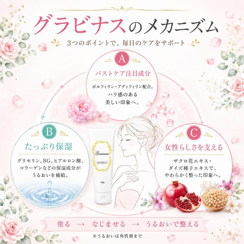 69%OFF バストケアクリーム Glabenus グラビナス バスト デコルテ保湿
