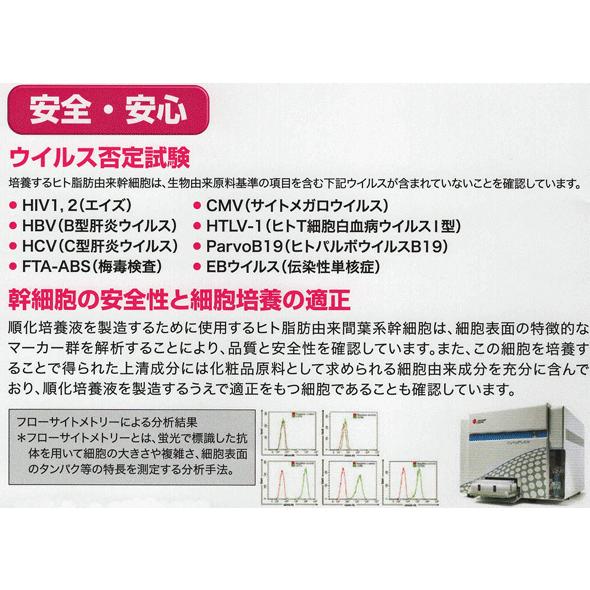 ５％OFF 国産ヒト幹細胞ＳＣＪエクソソーム配合 美容液+クリームの画像