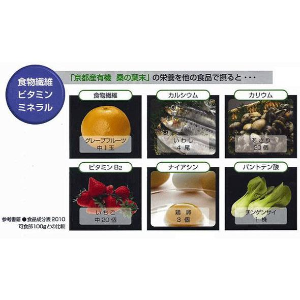 JAS認定　京都産有機　桑の葉６箱　粉末　注目の成分　1-デオキシノジリマイシン　ミネラル　ビタミンB1　葉酸　食物繊維　カルシウム　鉄　健康食品　_2