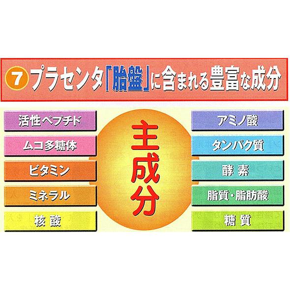 美プレミアムPCN25000 3箱 プラセンタ末25000mg イタリア