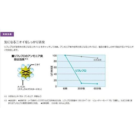 新品 コロナ リフレプロ CNR-P400ナノリフレの上位機種 世界初 新品 コロナ リフレプロ CNR-P400ナノリフレの上位機種 世界初