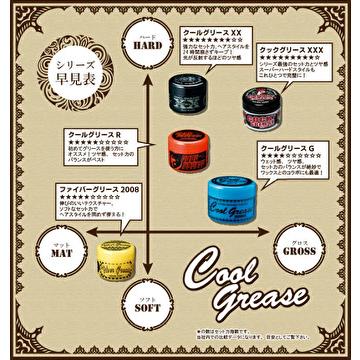 送料無料 阪本高生堂 ファイン クールグリース G 