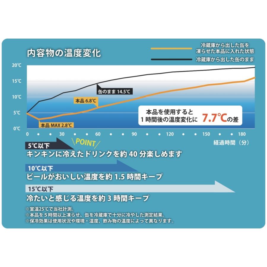 セトクラフト 保冷ドリンクホルダー ペットボトルホルダー（保冷剤付き）サッカーボール F23-0392 |  | 06