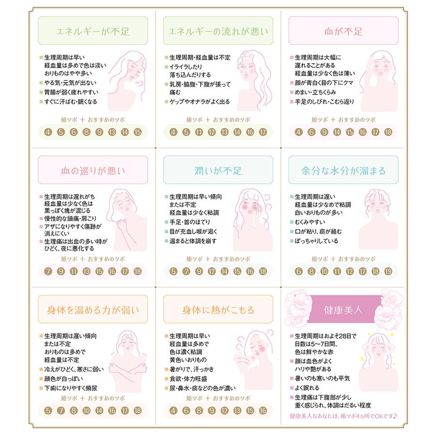 【公式】リ・ソビーム 姫パッチ 30枚  生理　サニタリー　ツボ_102 |  | 02