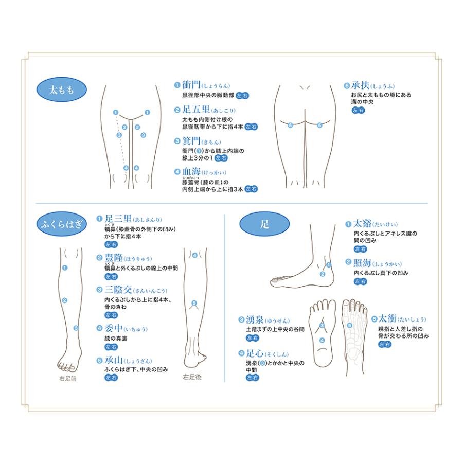 【公式】リ・ソビーム キュットパッチ 90枚　ツボ_107 |  | 03