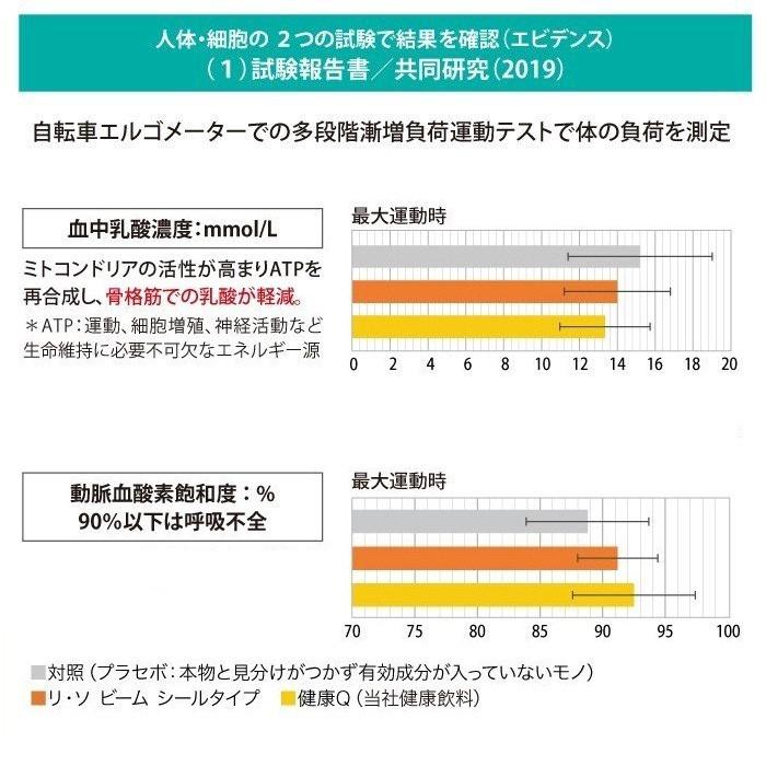 【公式】ＲＥウォーター 健康Q 50ml スポーツ 酵素 ミネラル ミトコンドリア _001　免疫 体調管理 身体サポート 熱中症対策 疲れ 整える 元気 活力 代謝 　 |  | 06