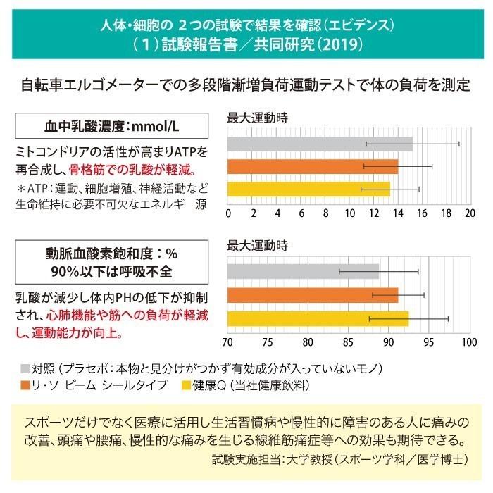 【公式】リ・ソビーム シールタイプ 150枚 マラソン ゴルフ サッカー スポーツケア マッサージ ツボ 健康シール 肩 腰 膝 関節 筋肉 痛み _093 |  | 08