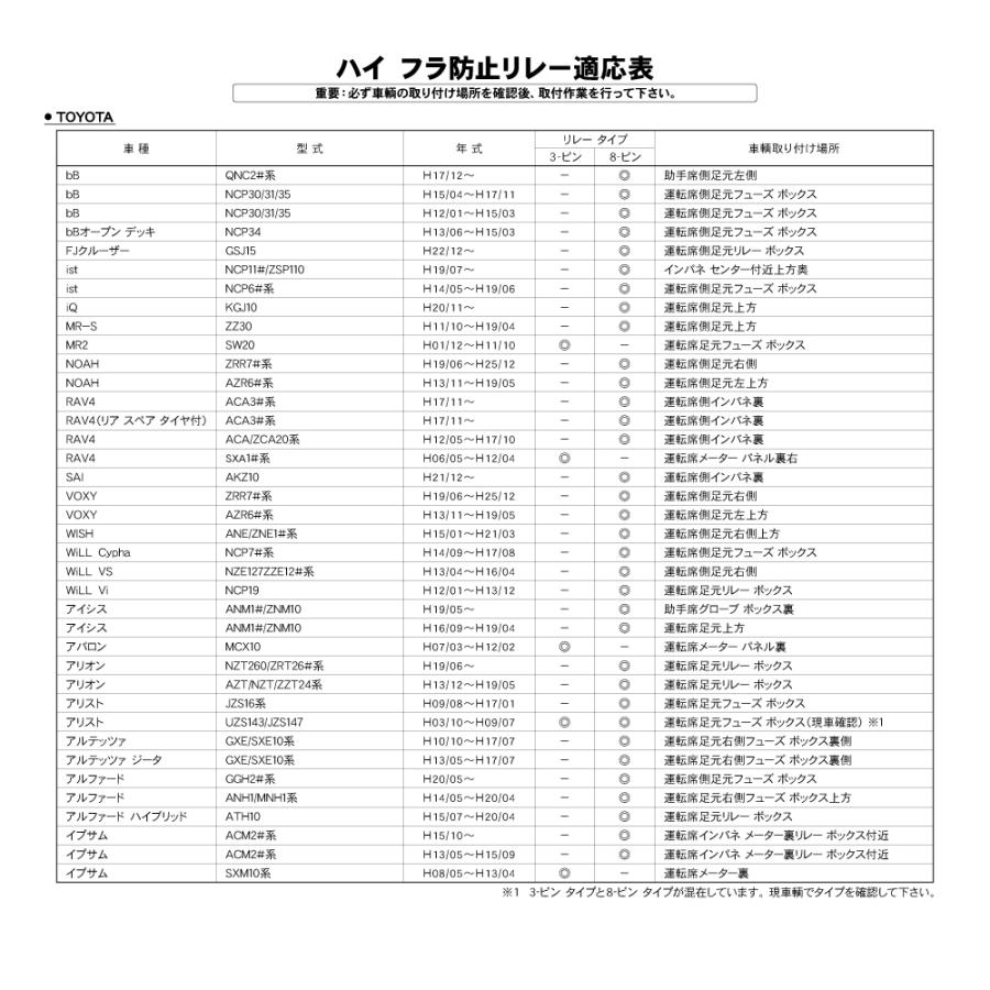 トヨタ車用 R.A.C ハイ フラッシュ(高速点滅)制御用ウインカー リレー 8ピン 点滅速度調整機能無 | トヨタ | 01