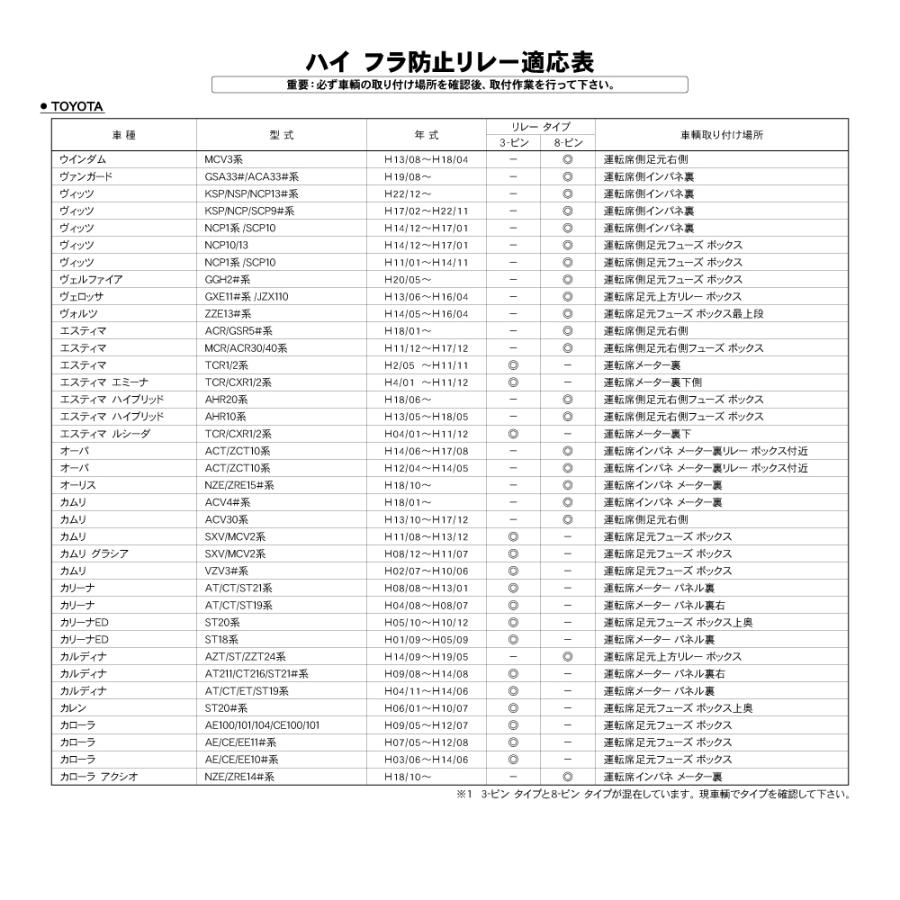 トヨタ車用 R.A.C ハイ フラッシュ(高速点滅)制御用ウインカー リレー 8ピン 点滅速度調整機能無 | トヨタ | 02