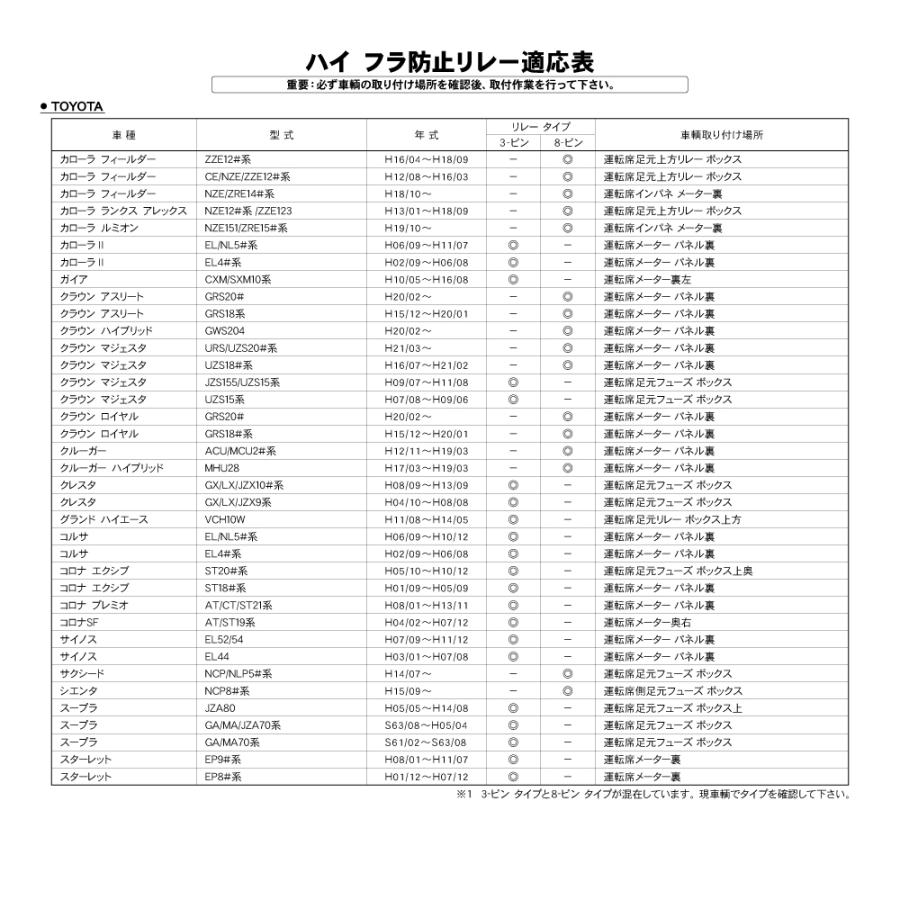 トヨタ車用 R.A.C ハイ フラッシュ(高速点滅)制御用ウインカー リレー 8ピン 点滅速度調整機能無 | トヨタ | 03