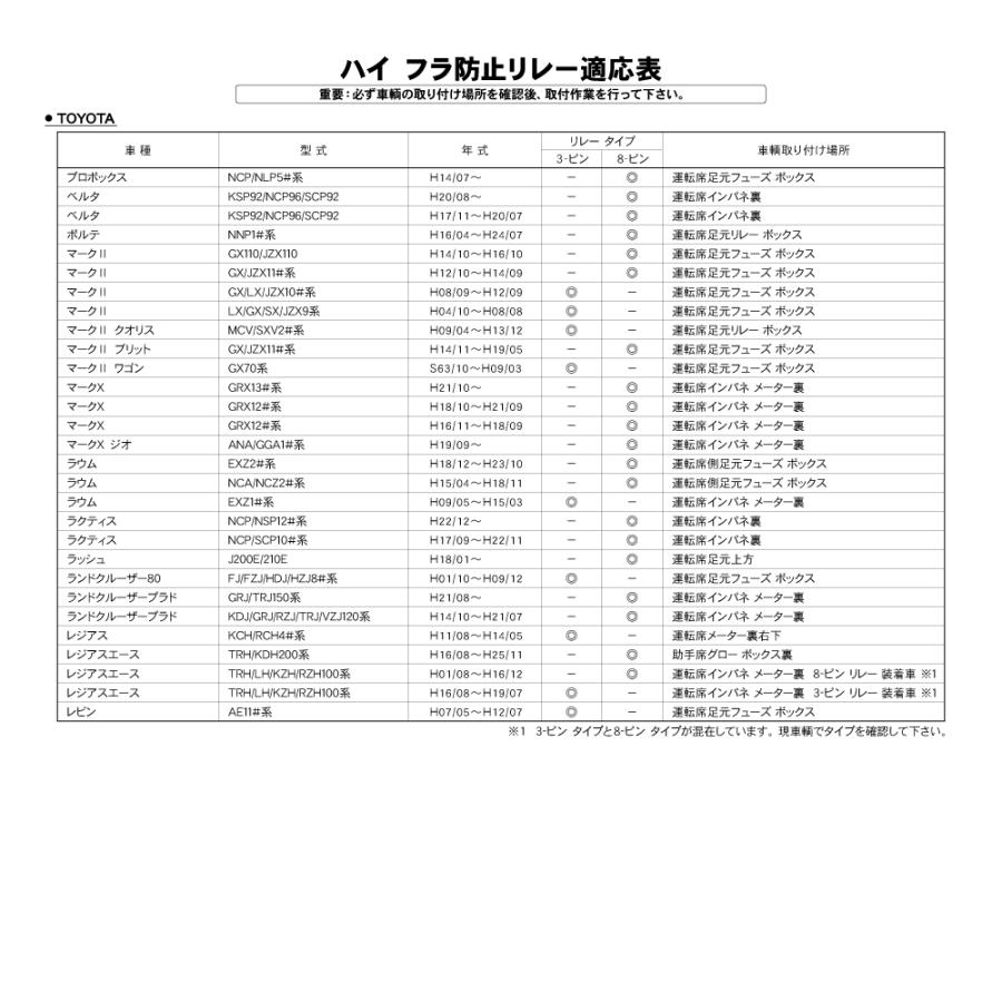 トヨタ車用 R.A.C ハイ フラッシュ(高速点滅)制御用ウインカー リレー 8ピン 点滅速度調整機能無 | トヨタ | 05