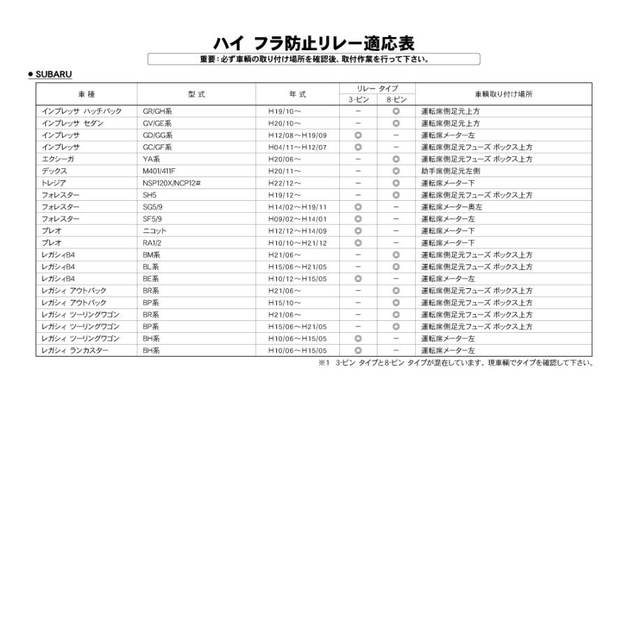 スバル車用 R.A.C ハイ フラッシュ(高速点滅)制御用ウインカー リレー 8ピン 点滅速度調整機能無 | SUBARU | 01
