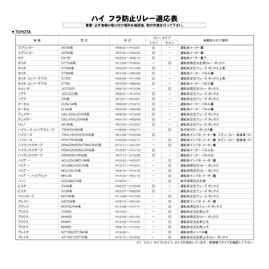 トヨタ車用 R.A.C ハイ フラッシュ(高速点滅)制御用ウインカー リレー 8ピン 点滅速度調整機能付 | トヨタ | 04