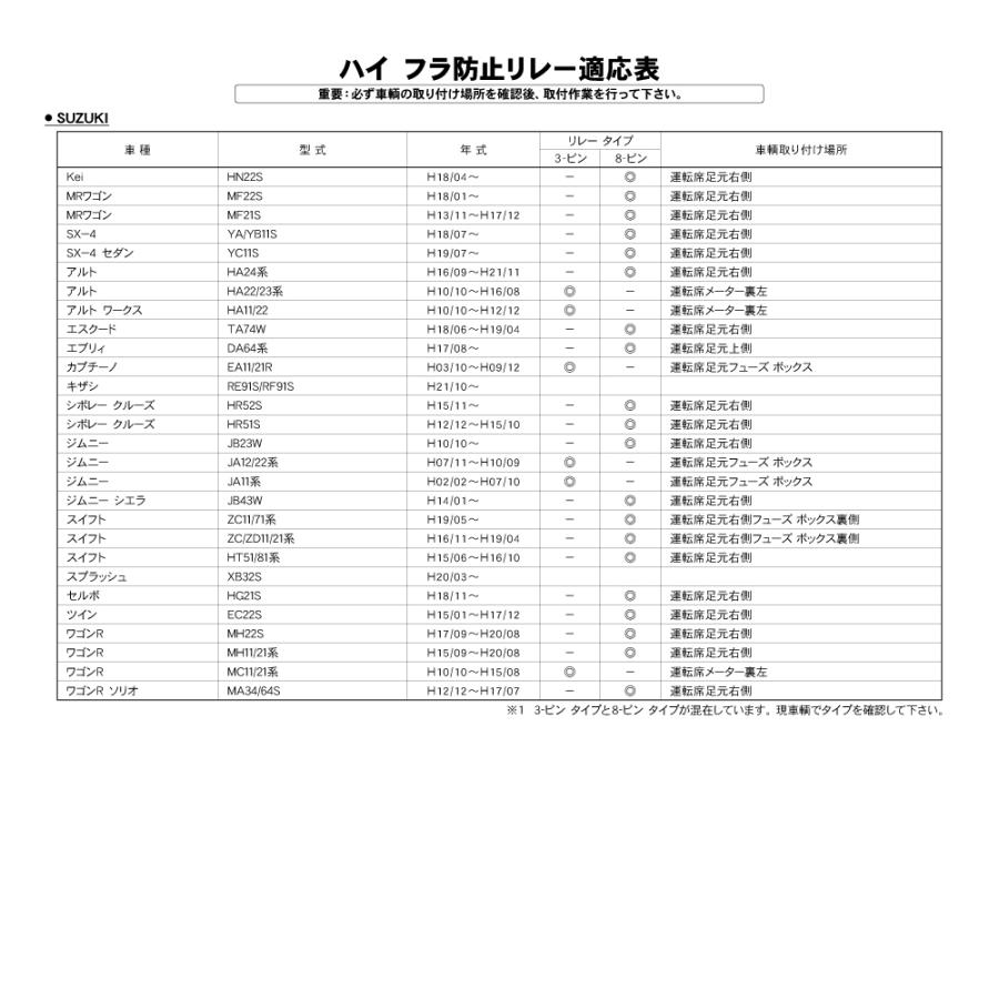 スズキ車用 R.A.C ハイ フラッシュ(高速点滅)制御用ウインカー リレー 8ピン 点滅速度調整機能付 | スズキ | 01