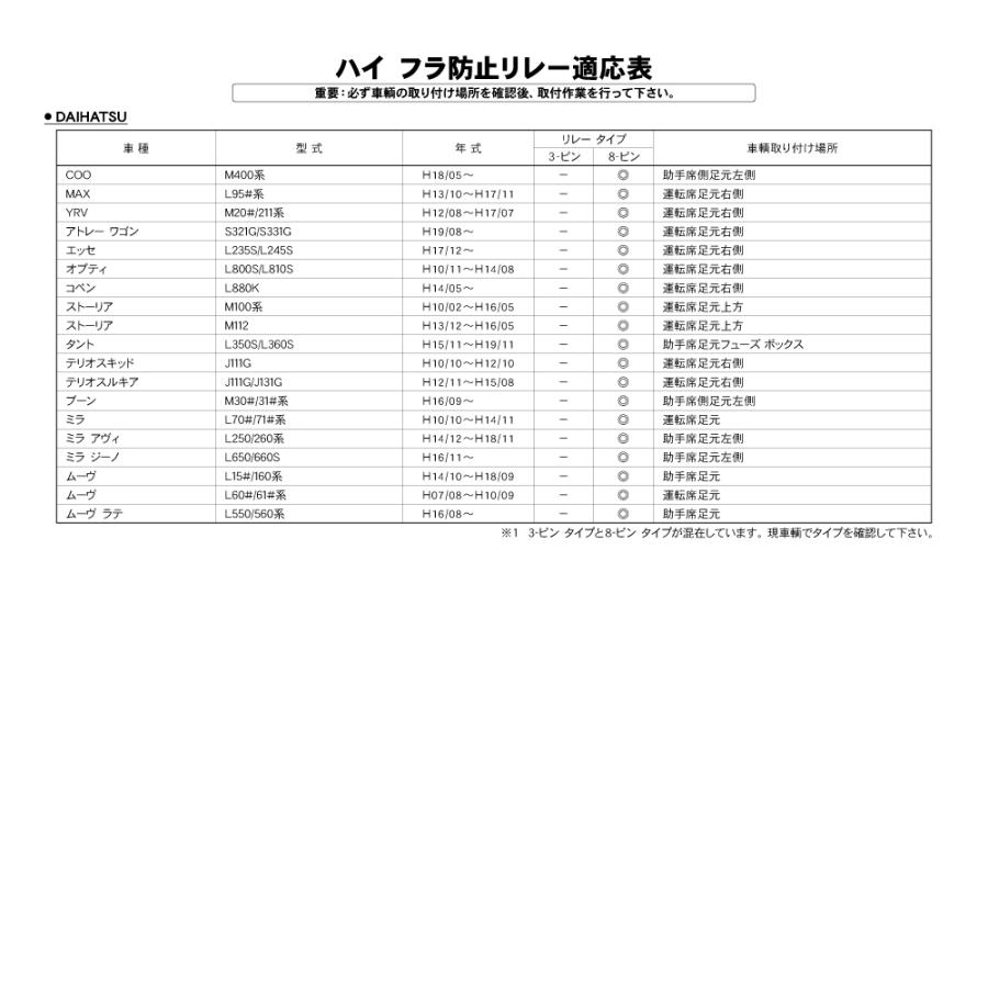 ダイハツ車用 R.A.C ハイ フラッシュ(高速点滅)制御用ウインカー リレー 8ピン 点滅速度調整機能付 | ダイハツ | 01