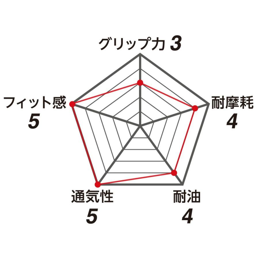 【サイズ：XL】 3双セット プーマ 作業用手袋 背抜き手袋 PUMA WORK GLOVES Nito Breath ニトブレス手袋 PG-1530 ブラック&イエロー | PUMA | 08