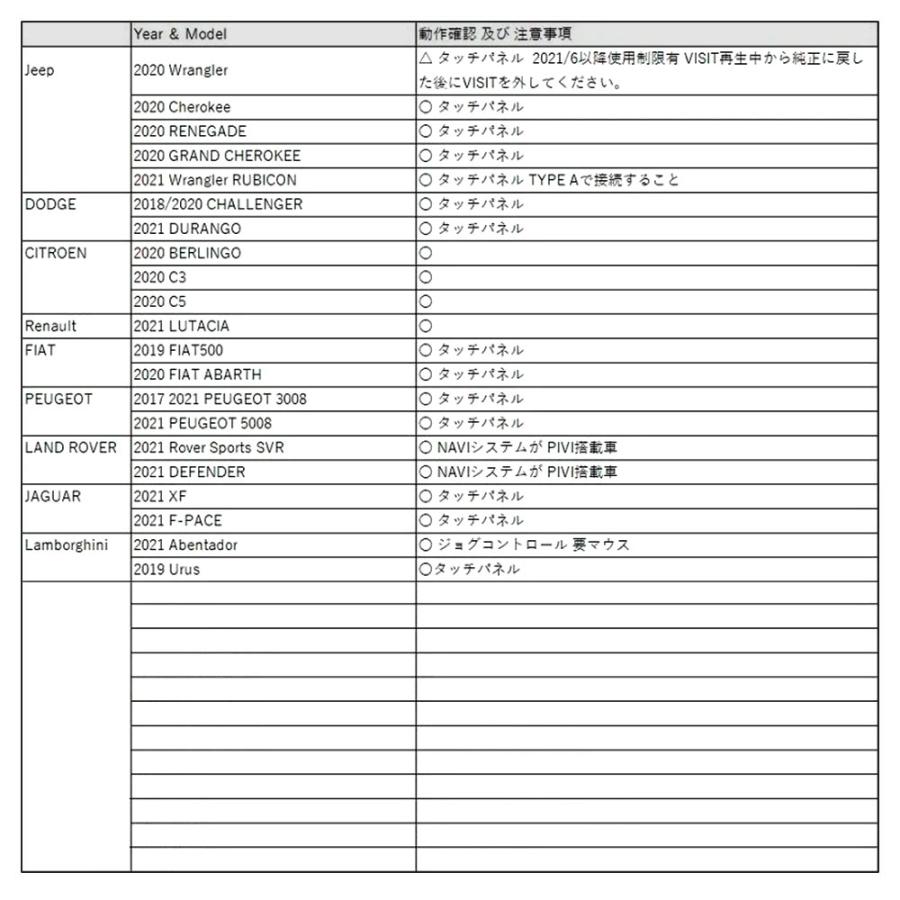 VISIT CarPlay インターフェイス ELA-V10 |  | 07
