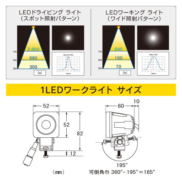 R.A.C 1LED ワークライト スポット照射タイプ WL0085 |  | 05