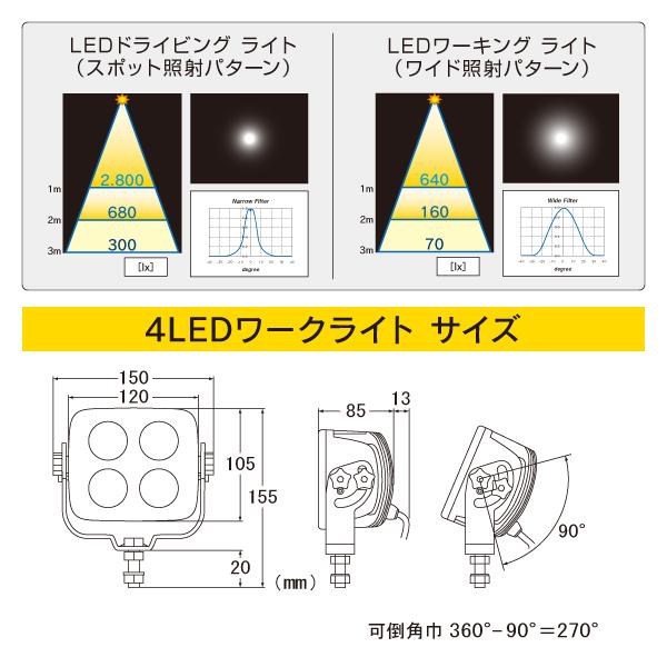 R.A.C 4LED ワークライト スポット照射タイプ WL0091 |  | 05