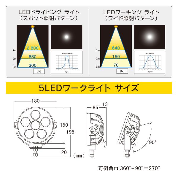 R.A.C 5LED ワークライト スポット照射タイプ WL0101 |  | 05
