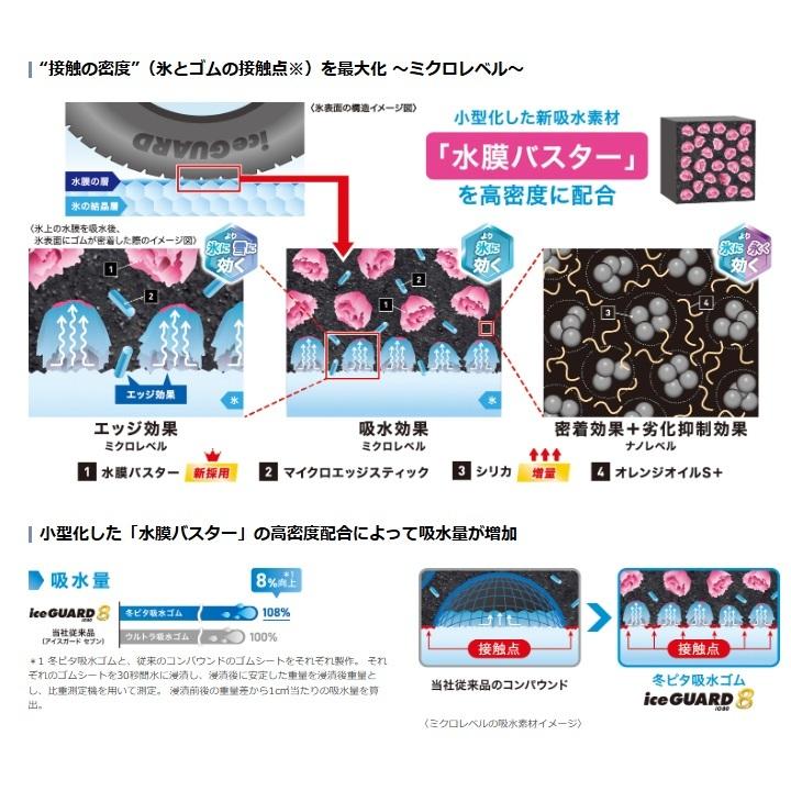 国内正規品！ ヨコハマ iceGUARD アイスガード8 IG80 205/55R17 95Q XL 4本セットで送料無料！！の画像