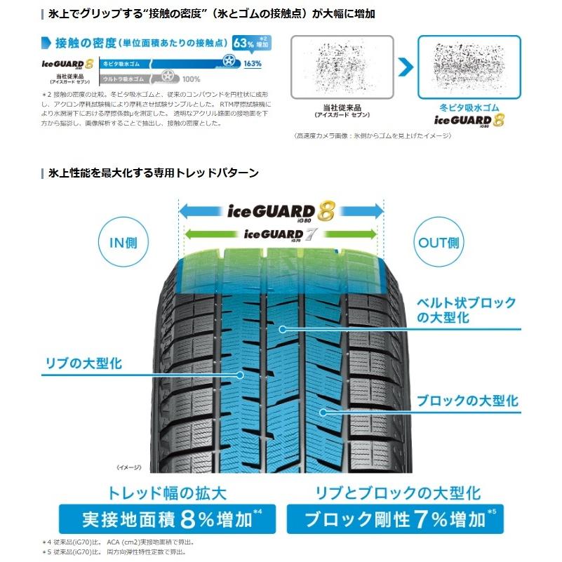 iceGUARD 国内正規品！ ヨコハマ アイスガード8 IG80 215/60R17 96Q 4