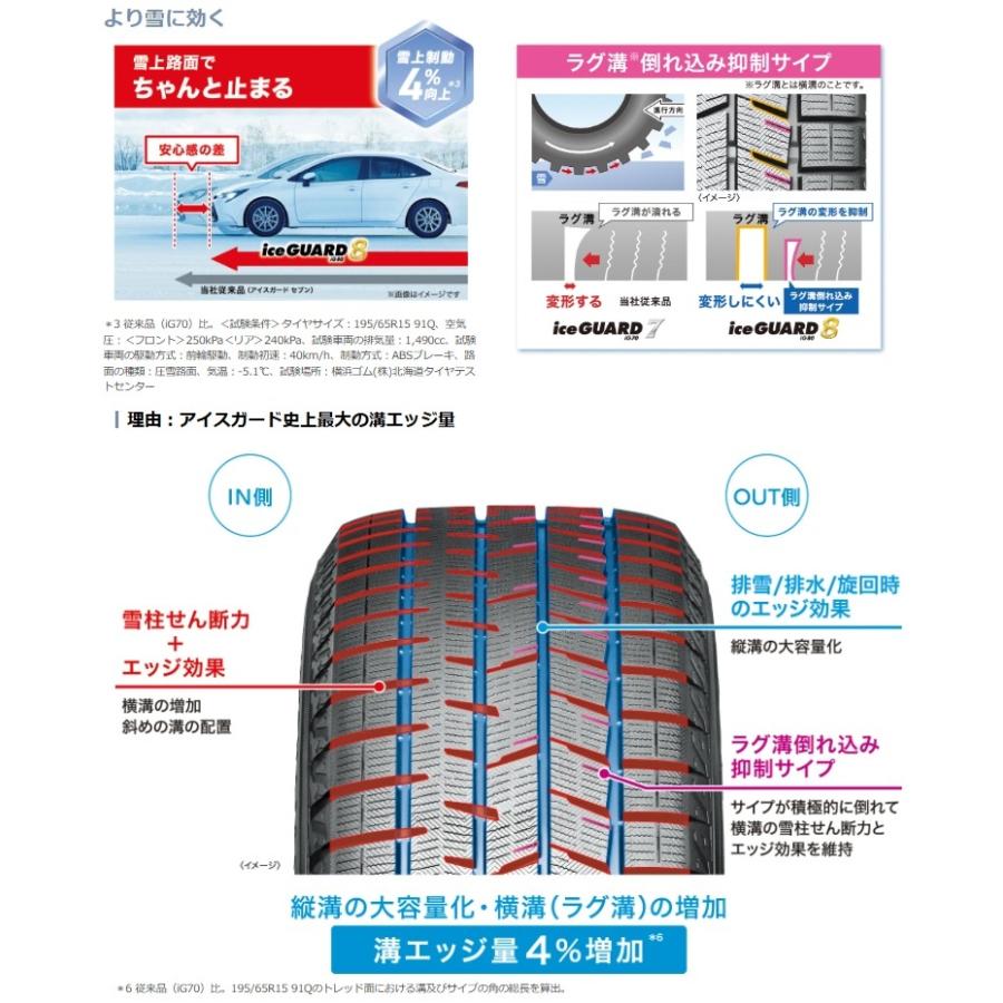 iceGUARD 国内正規品！ ヨコハマ アイスガード8 IG80 225/65R17 102Q 4