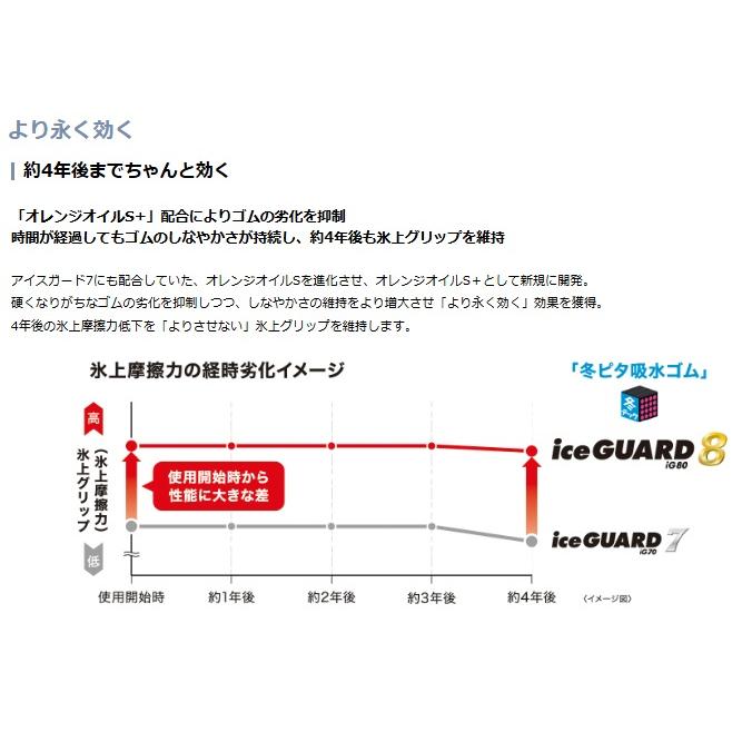 国内正規品！ ヨコハマ iceGUARD アイスガード8 IG80A 255/45R19 104Q XL 4本以上で送料無料！！の画像