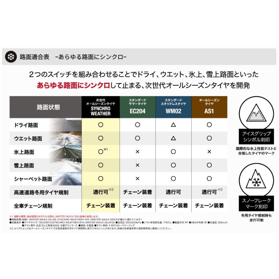 DUNLOP ダンロップ シンクロウェザー SYNCHRO WEATHER 165/55R15 75H 4