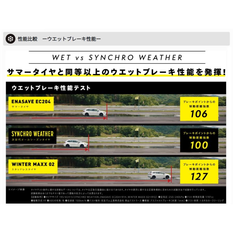 ダンロップ シンクロウェザー DUNLOP SYNCHRO WEATHER　165/60R15　77H　4本以上で送料無料！！　オールシーズン | DUNLOP | 02