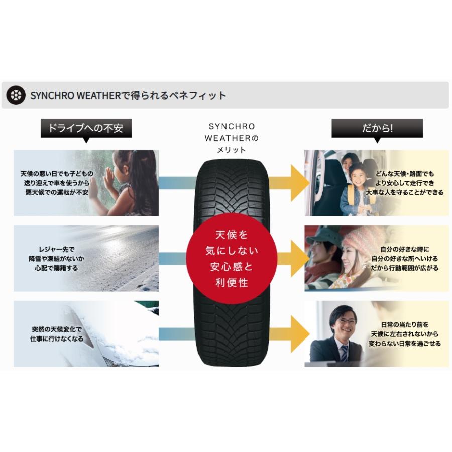 うすイボ　2024年製　ダンロップ　シンクロウェザー　175/65R15　国産 楽天市場】【新商品】【4本セット】ダンロップ シンクロウェザー