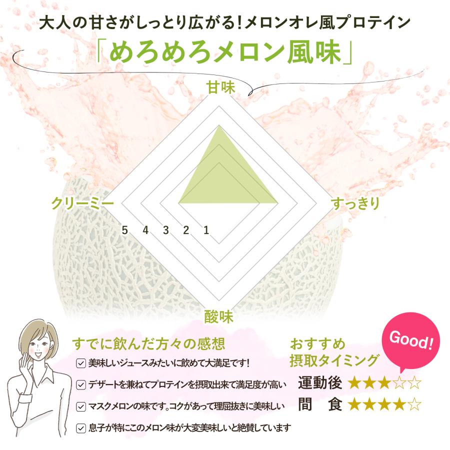 5%OFF&ポイント5%還元24日16:59まで ホエイプロテイン 送料無料 めろめろメロン風味 1kg (ビーレジェンド WPC 国内製造 送料無料) プロテイン めろめろメロン風味 ビーレジェンド