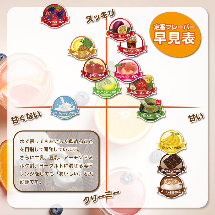 海外限定】 sugurさん専用ビーレジェンド メロン ゆうパケットポスト めろめろメロン風味 ビーレジェンド