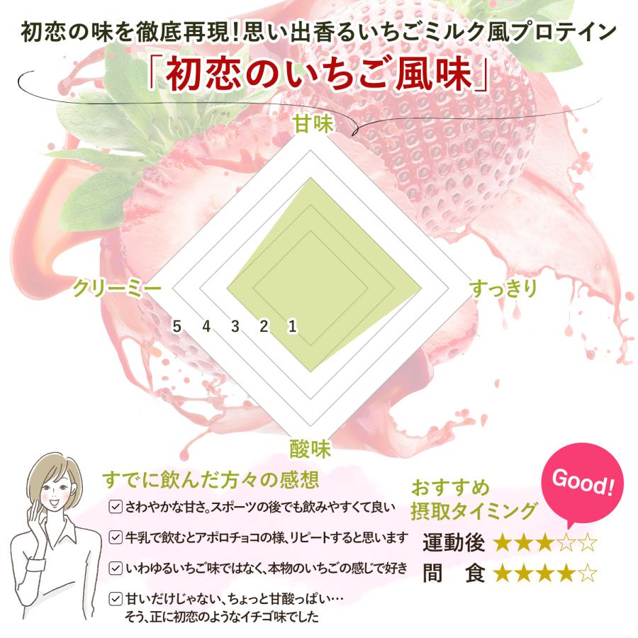 ポイント10倍還元　30日9:59迄　ホエイプロテイン 送料無料 初恋のいちご風味 1kg (ビーレジェンド WPC  国内製造)｜real-style｜04