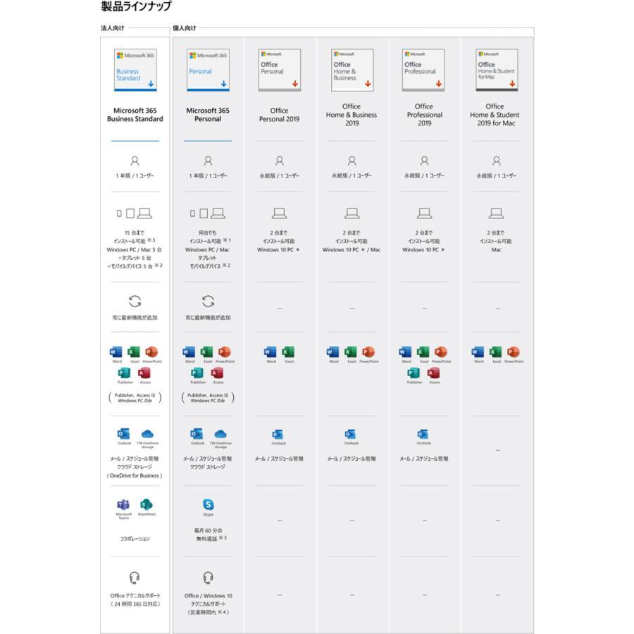 国内正規版|Microsoft 365 Business Standard [オンラインコード版](最新 1年版)|Win/Mac/iPad|各5台|ダウンロード版日本語対応旧Office 365 Business Premium｜realizeshopping｜05