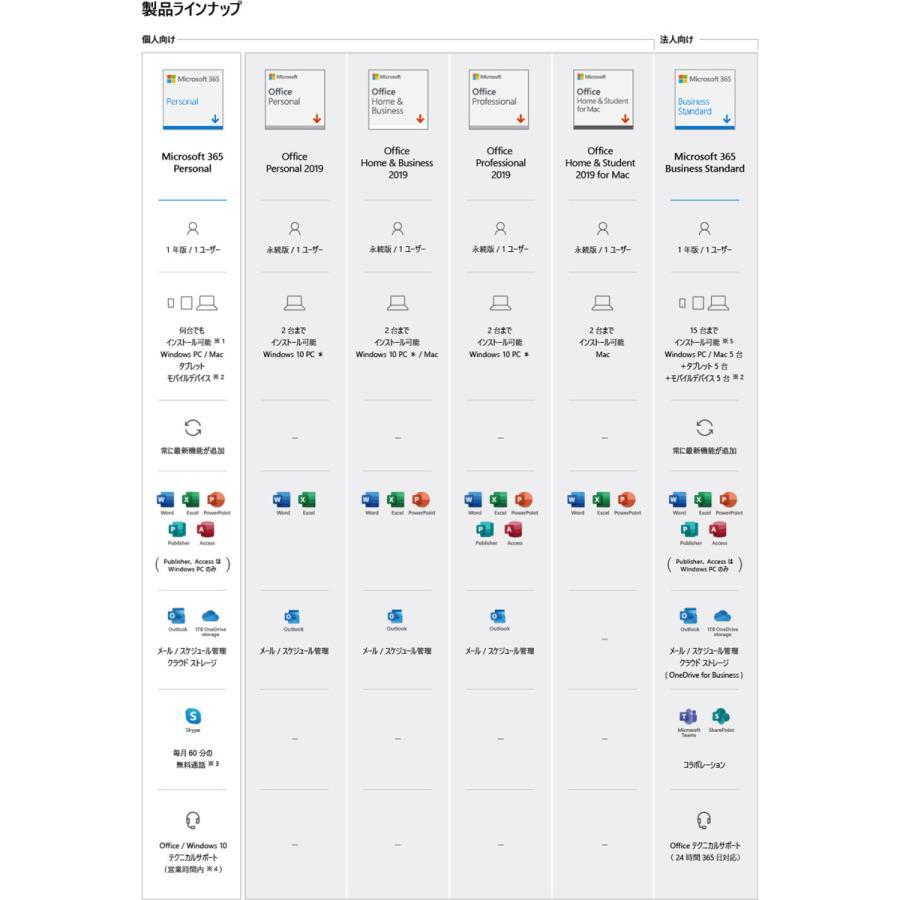 Microsoft 365 Personal最新 一年版 旧称office365 |オンラインコード版|Win/Mac/iPad|インストール台数無制(同時使用可能台数5台)【国内正規品】｜realizeshopping｜10
