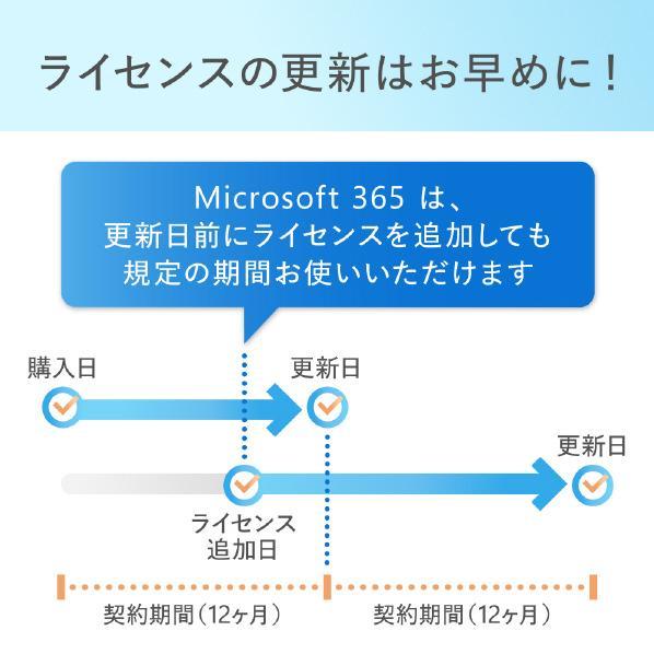 国内正規品Microsoft365 Family 1年版 オンラインコード版（ダウンロード） [Windows＆Macソフト 利用可能人数6人/インストール台数無制限/1年版]｜realizeshopping｜08