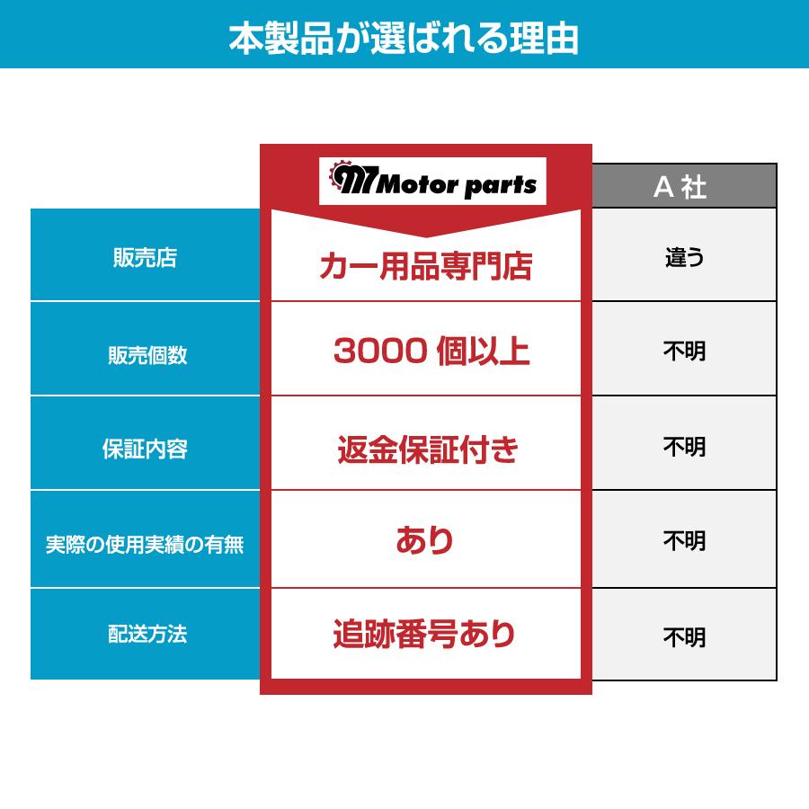 誠実 バンパー クリップ プッシュリベット 車 100個 内張りはがし付 トヨタ 日産 ダイハツ スズキ ピン うちばりクリップ パネル カバー 止め 固定 Heartlandgolfpark Com