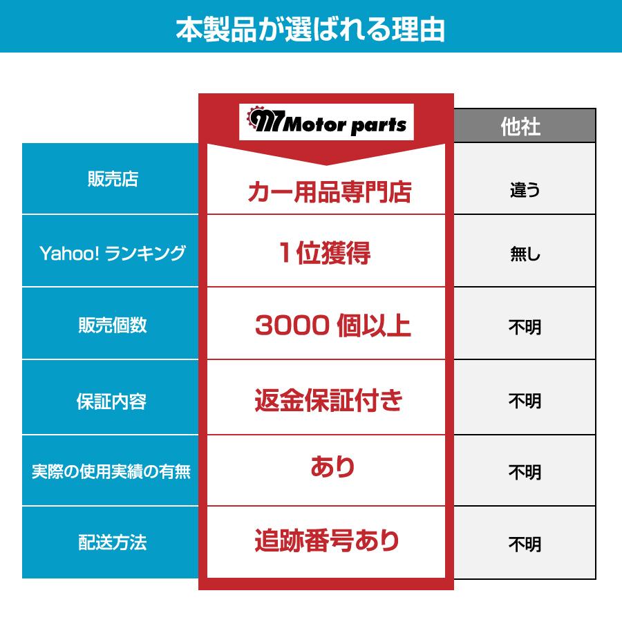 ドアモール 車 傷防止 ドアカバー プロテクター ドアガード エッジ モール ドアの保護 5ｍ 選べる5カラー Dam 1 エヌエスオートショッピング店 通販 Yahoo ショッピング