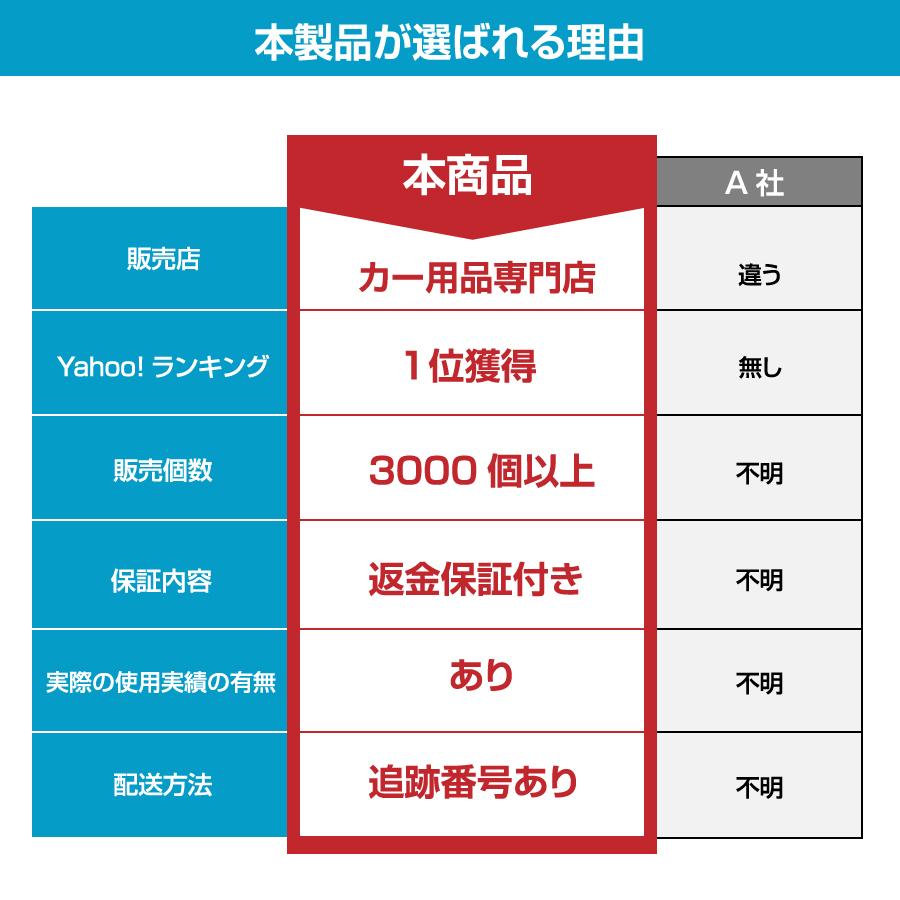 ドアミラーガード プロテクター ドア サイドミラー ステッカー 傷防止 キズ隠し ドレスアップ 左右セット Ddss7 エヌエスオートショッピング店 通販 Yahoo ショッピング