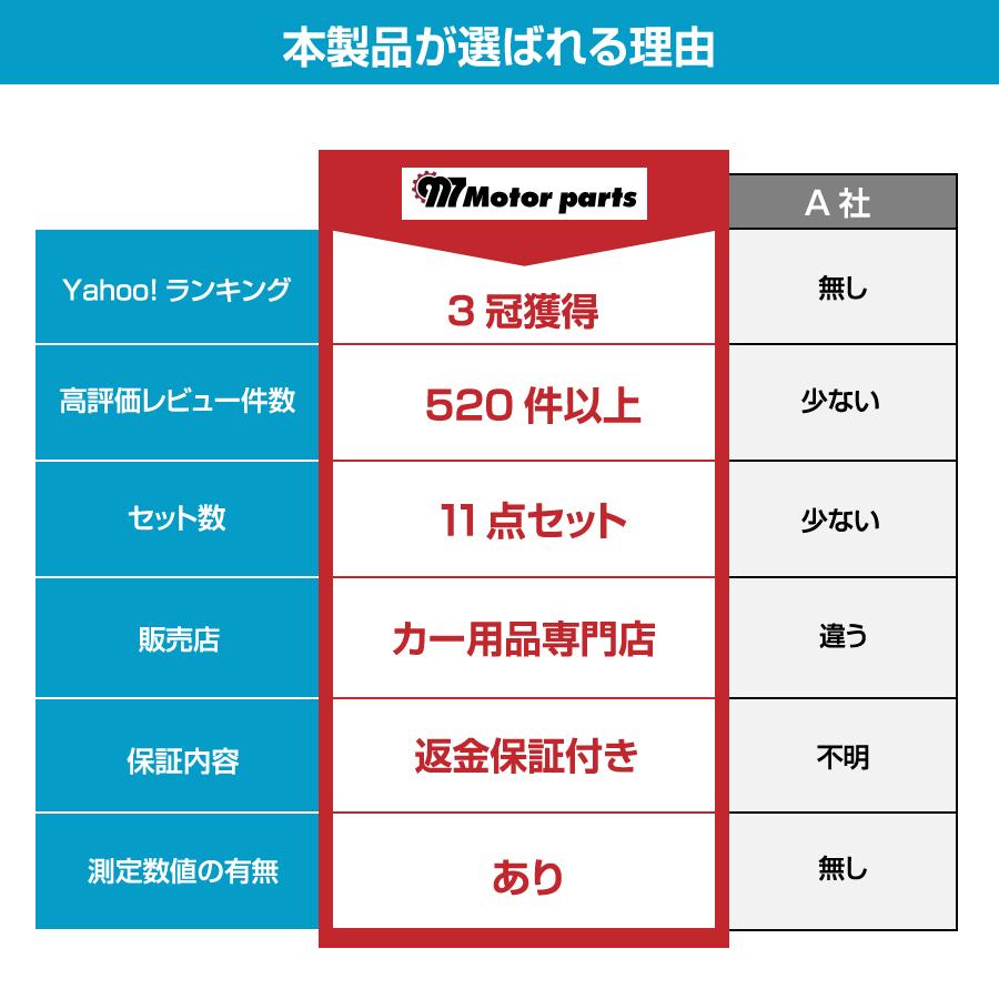 内張りはがし 内装はがし 内張り剥がし 工具 車 うちばり クリップ 脱着 リムーバー 外し レバー 検電テスター バンド 100本付 パネル｜realspeed2｜04