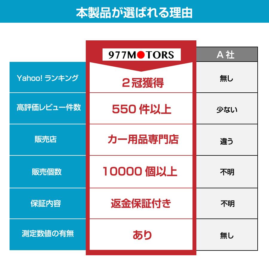 内張りはがし 内装外し 車 リムーバー 内張 クリップ 剥がし 5本セット パネル 外し Diy 脱着工具 自動車 メンテナンス うちばりはがし Remb エヌエスオートショッピング店 通販 Yahoo ショッピング