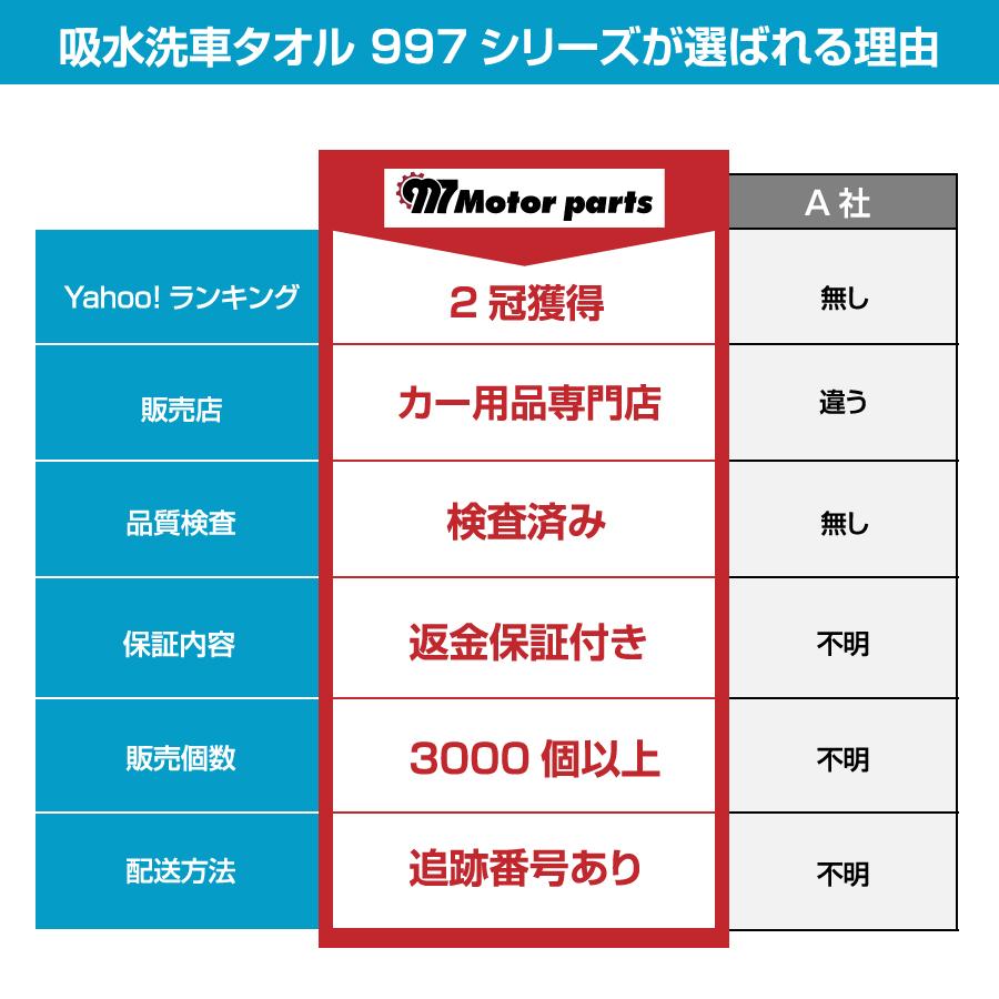 洗車タオル 超吸水 大判 吸水 マイクロファイバー タオル 車 最強 拭き上げ抜群 洗車業務 おすすめ 90cm 60cm 洗車グッズ 拭き取り力 手洗い Waste T エヌエスオートショッピング店 通販 Yahoo ショッピング