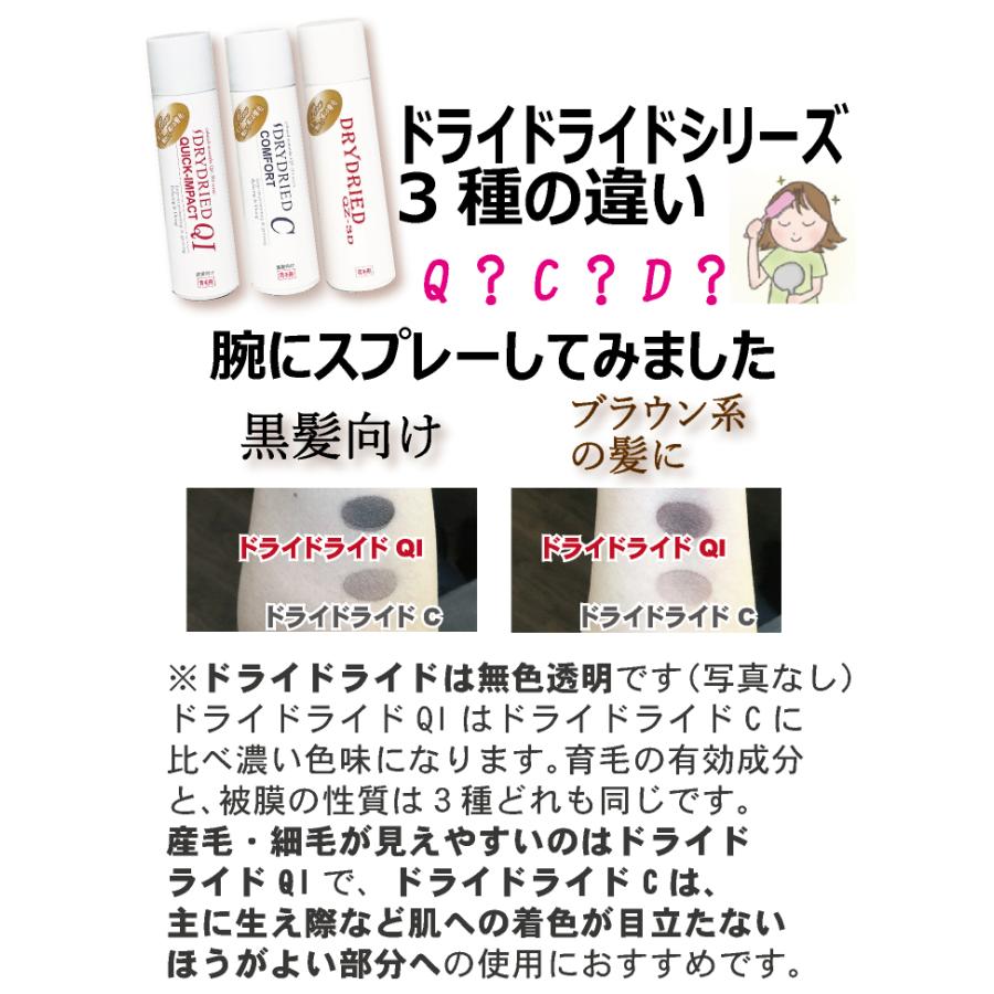 育毛剤 発毛促進剤 ドライドライド クイックインパクト120mL 薄毛 AGA