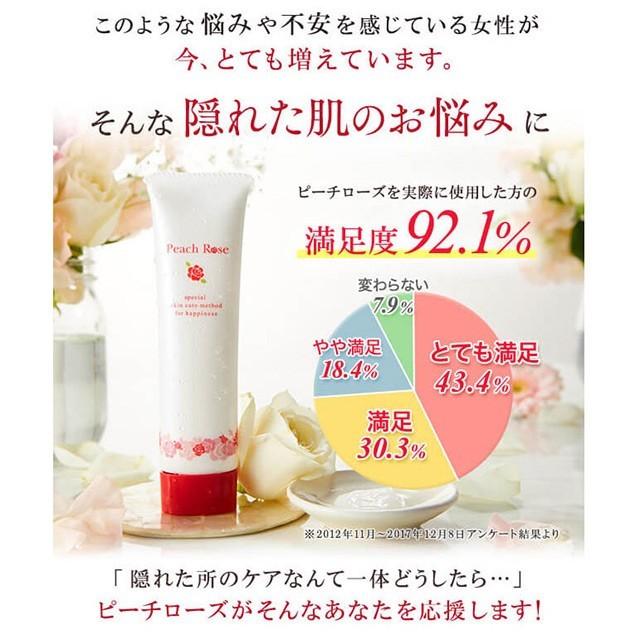 Peach Rose ピーチローズ　お尻　ケア ピーチローズ チューブタイプ 60g（新パッケージ）リボーテ(re:beaute