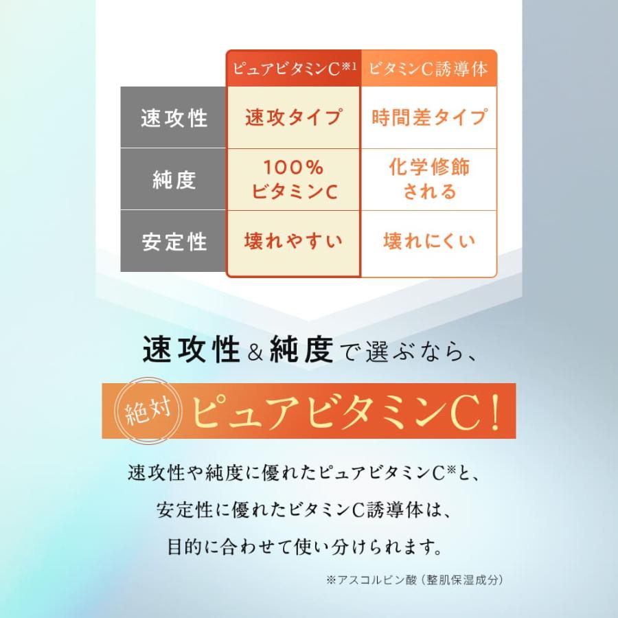 公式】 FARTIM VC35ブライトセラム 美容液 高濃度 ピュアビタミンC 15g