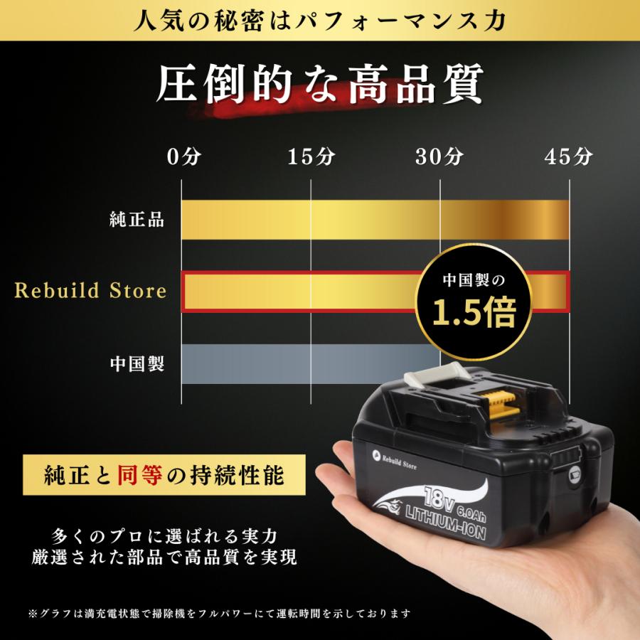 Rebuild Store 【評価動画付き】 マキタ 18V BL1860B 6.0Ah 最高 Rebuild Store 【評価動画付き】 マキタ 18V BL1860B 6.0Ah 最高