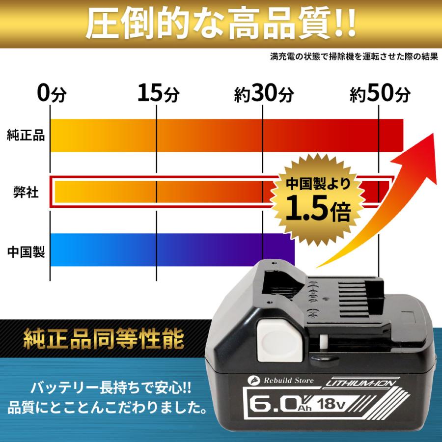 日立 HiKOKI バッテリー 18V 互換性 BSL1860 1860 残量表示付き 1年保証｜rebuild-store｜02