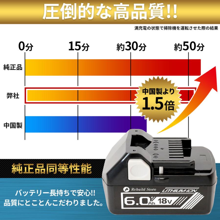 日立 HiKOKI バッテリー 18V 互換性 BSL1860 1860 残量表示付き 2個セット 1年保証｜rebuild-store｜02